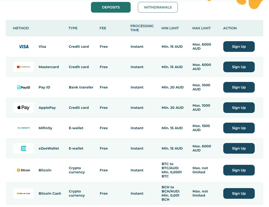 Cobber Casino payment options showing PayID and Australian dollar deposit limits